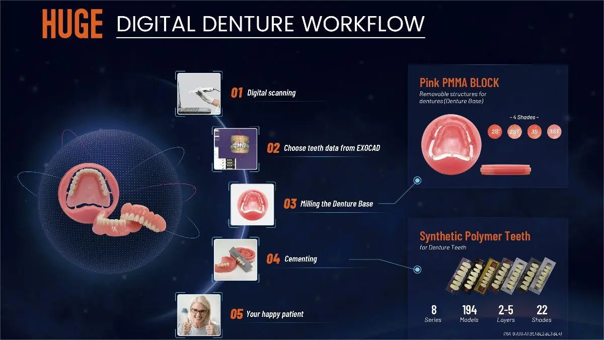 D'énormes dents polymères synthétiques se démarquer en dentisterie numérique
